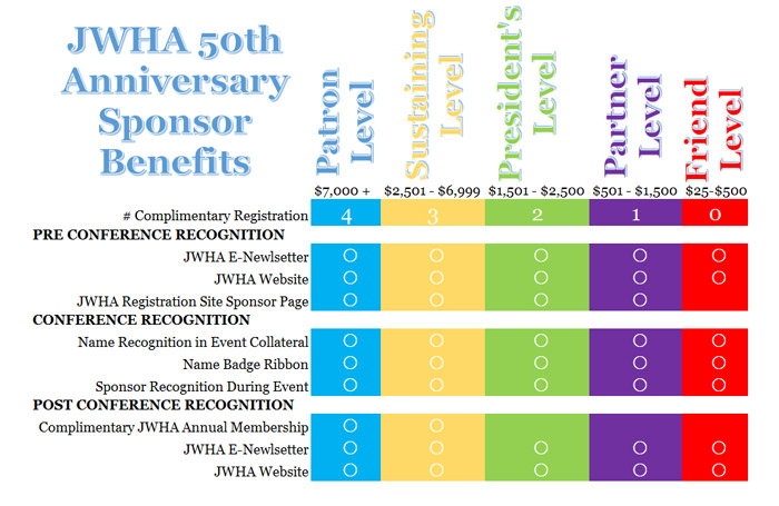Table of sponsorship options