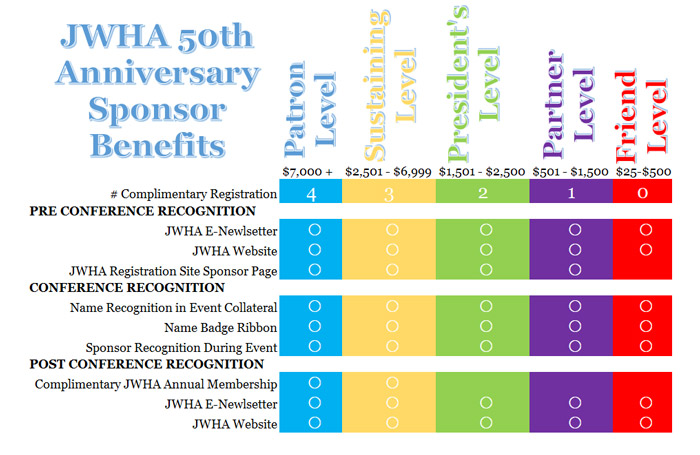 Table of sponsorship options